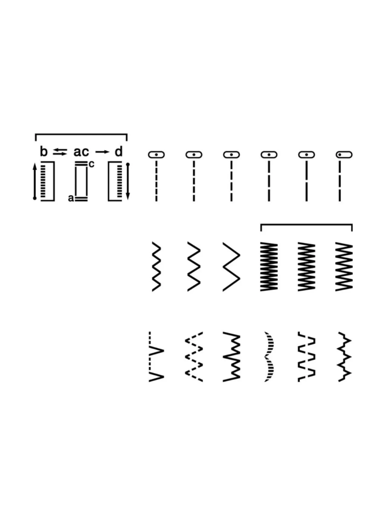 Ompelukoneet|Brother RL417 ompelukone